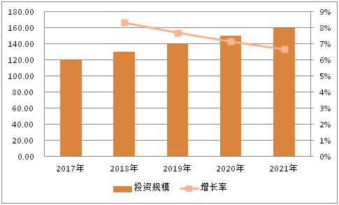 202022世界杯买球入口222026年中国石油管材市场热点投资产品预测