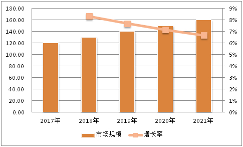 202022世界杯买球入口222026年中国石油管材市场热点投资产品预测