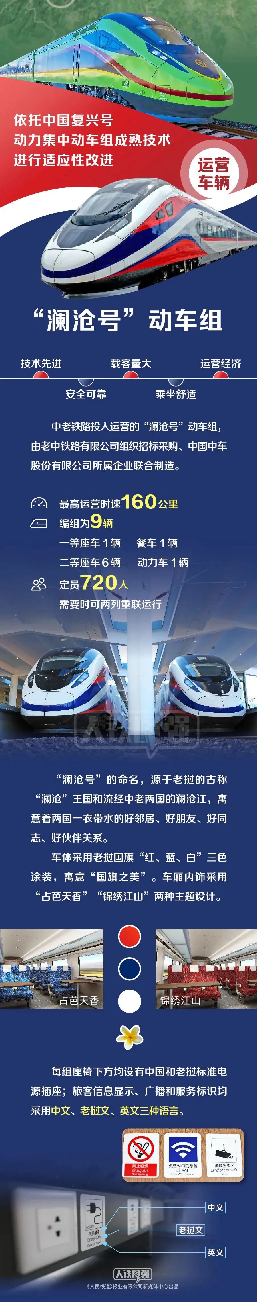 云2022世界杯买球入口南普洱西双版纳高铁连接老挝，走中国高铁